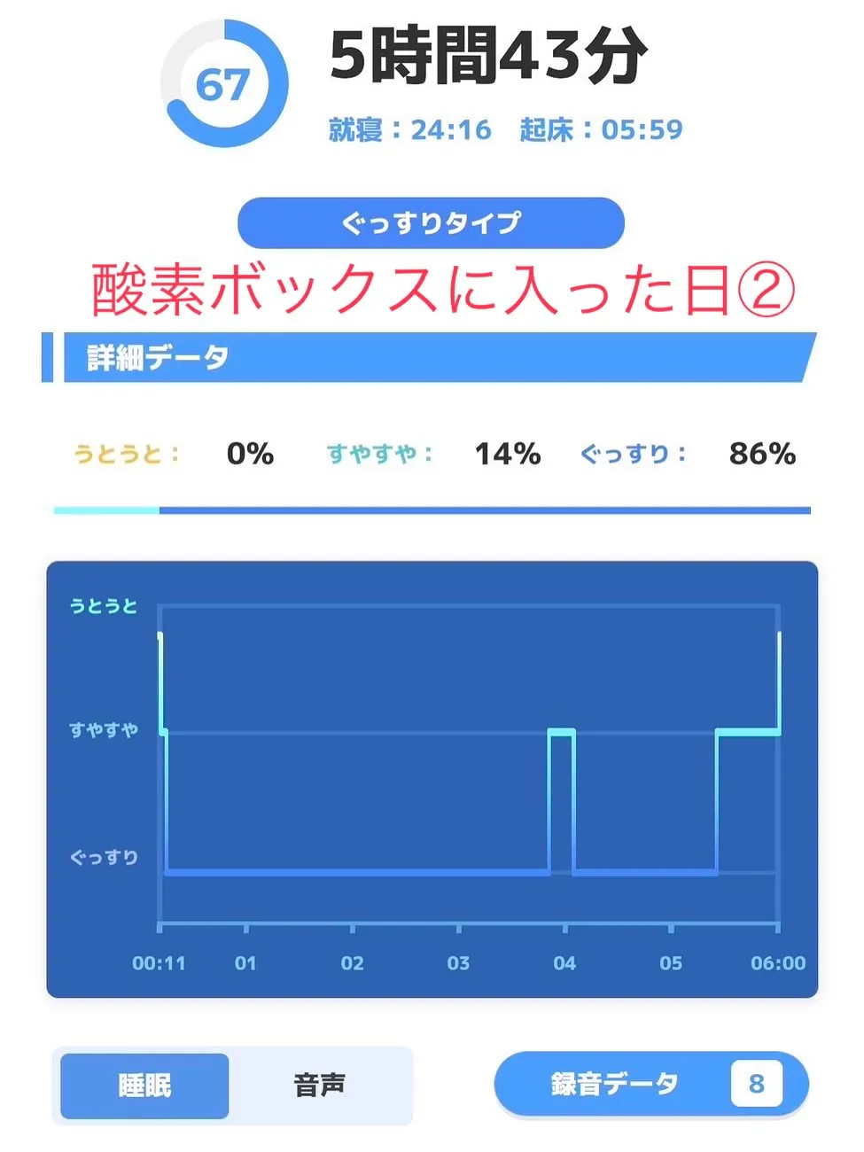 酸素ボックス