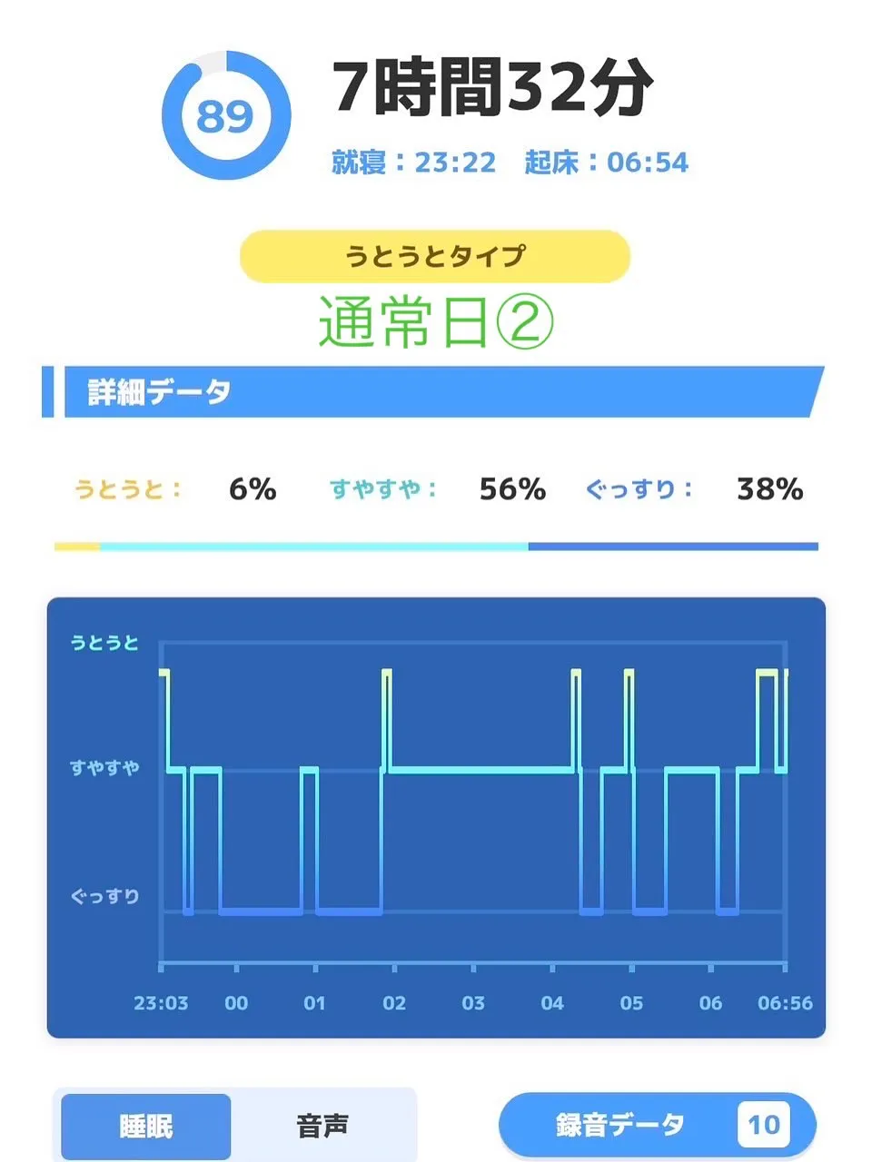 酸素ボックス