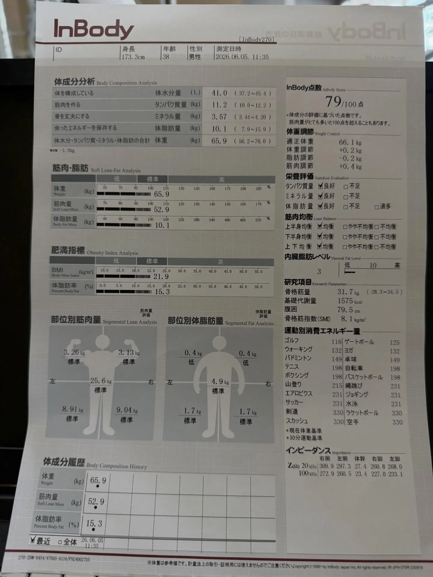 38歳、現状把握