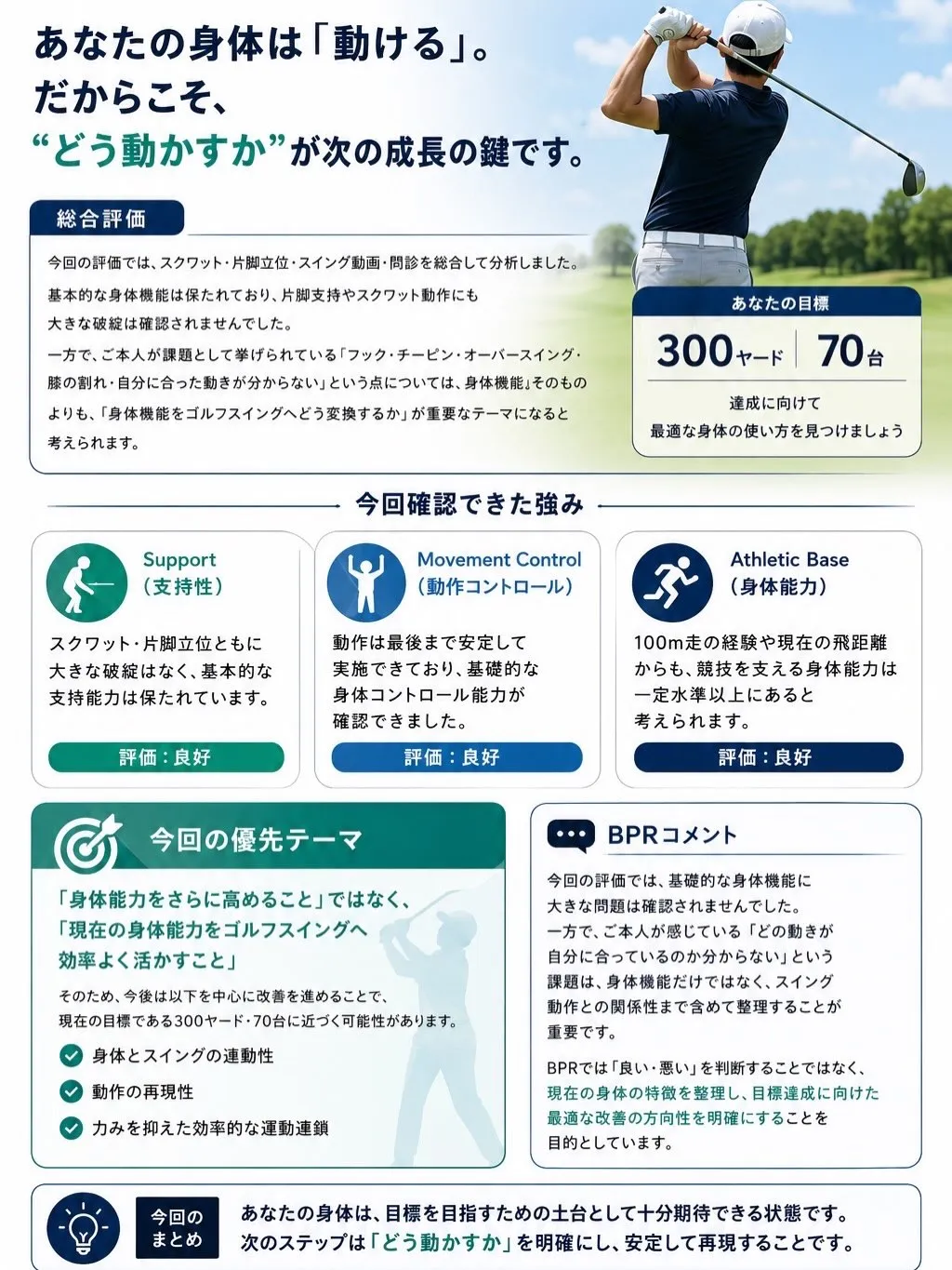 私の目標である300ヤード、70台、100メートル11秒代！