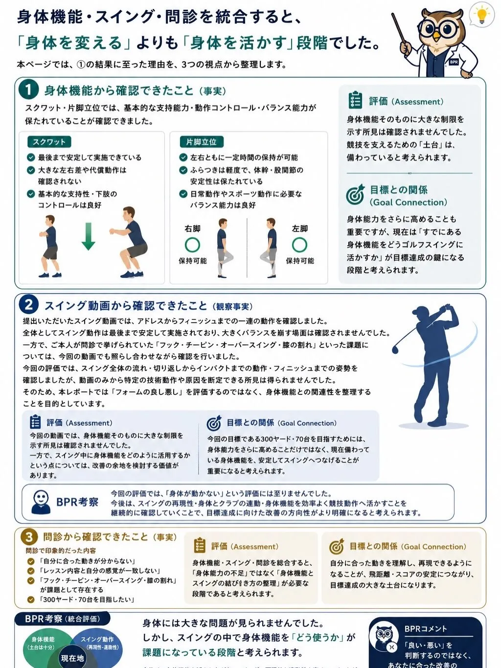 私の目標である300ヤード、70台、100メートル11秒代！