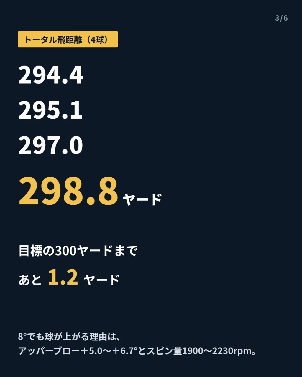 【クラブフィッター始めました⛳️】