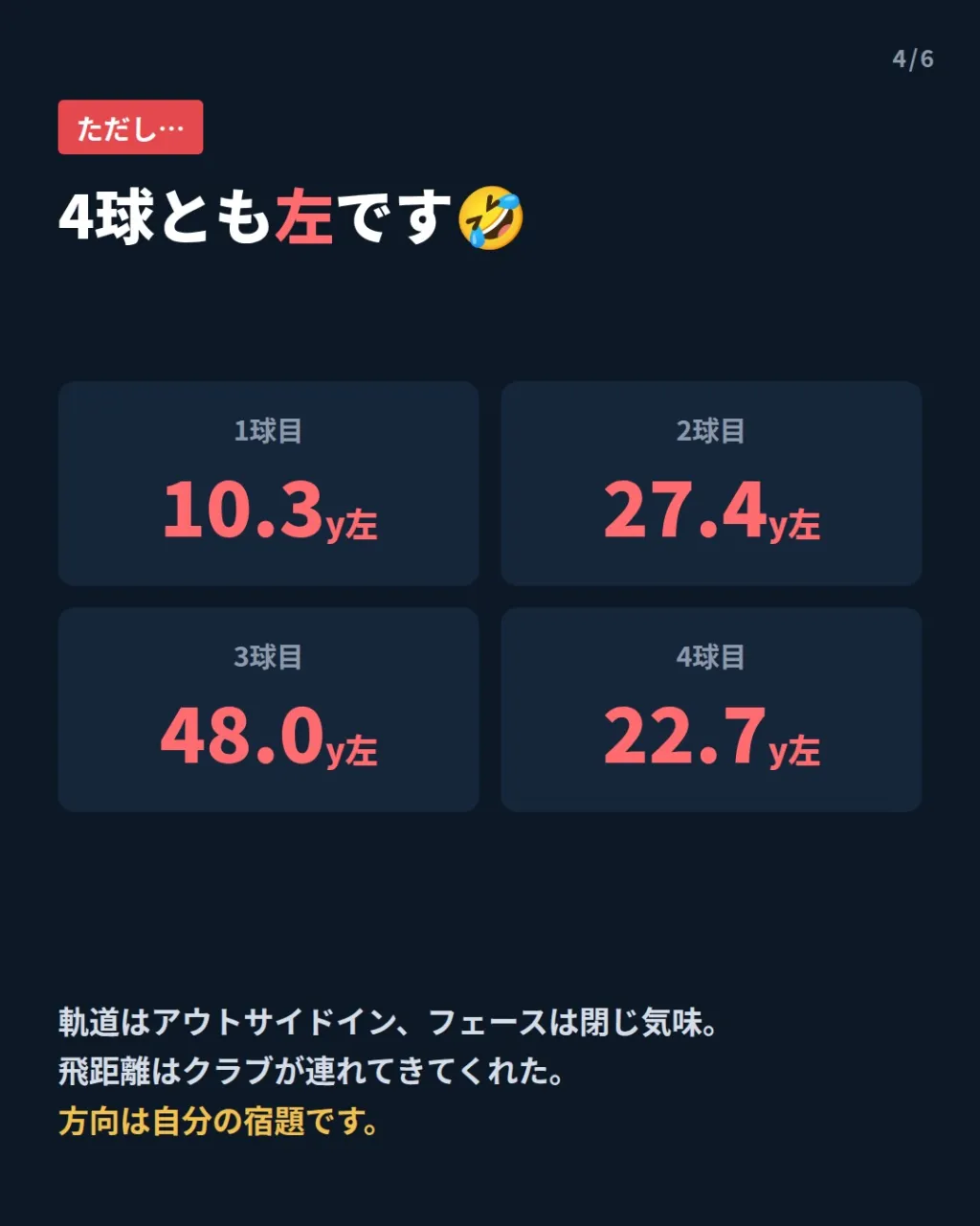 【クラブフィッター始めました⛳️】