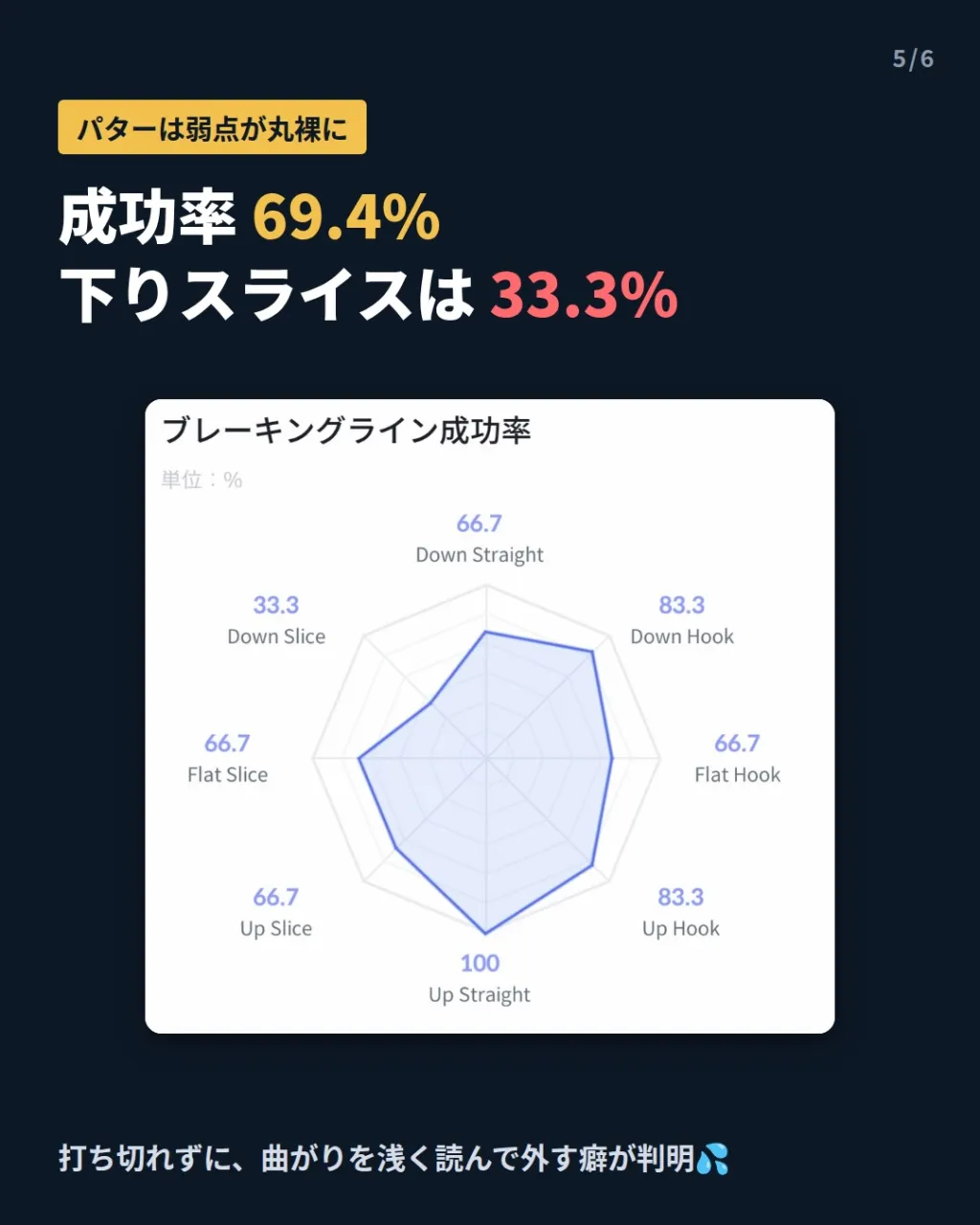 【クラブフィッター始めました⛳️】