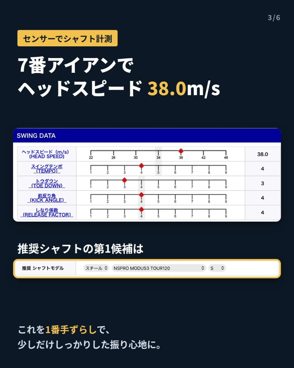 【自分で自分をフィッティングしてみた⛳️】