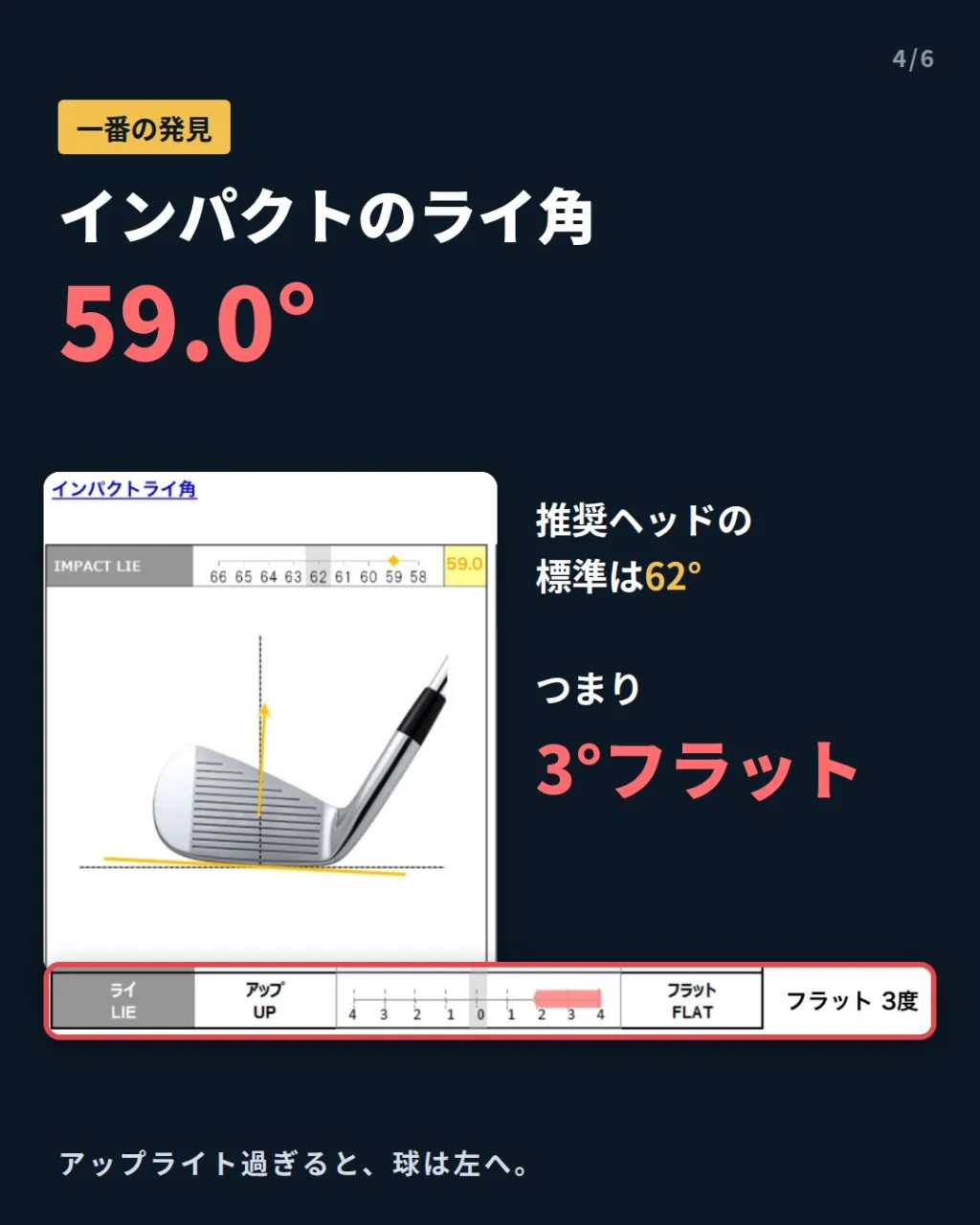 【自分で自分をフィッティングしてみた⛳️】