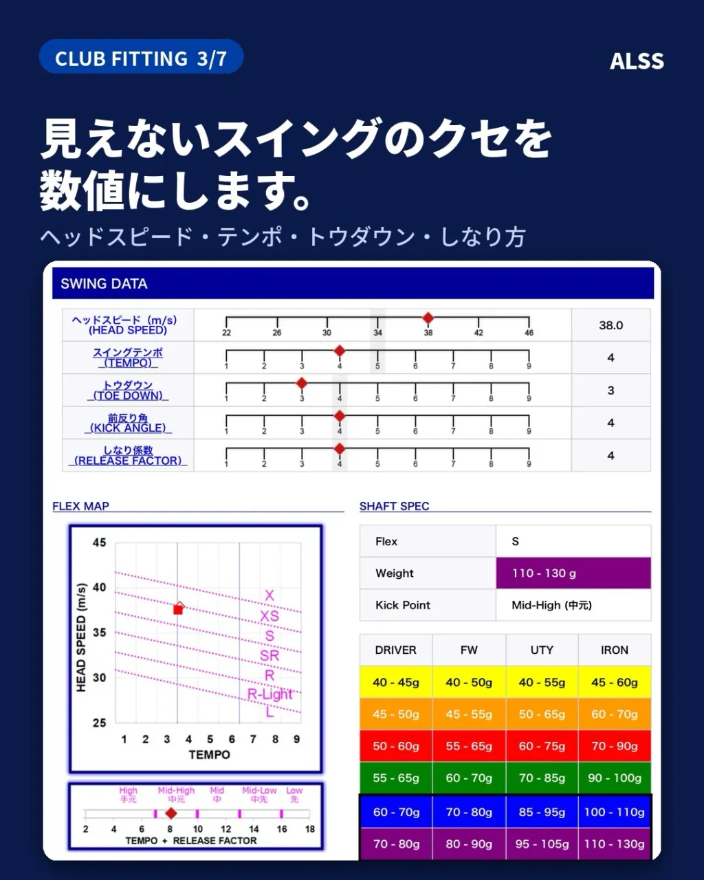 ⛳️ 水俣で、本格的なクラブフィッティング。