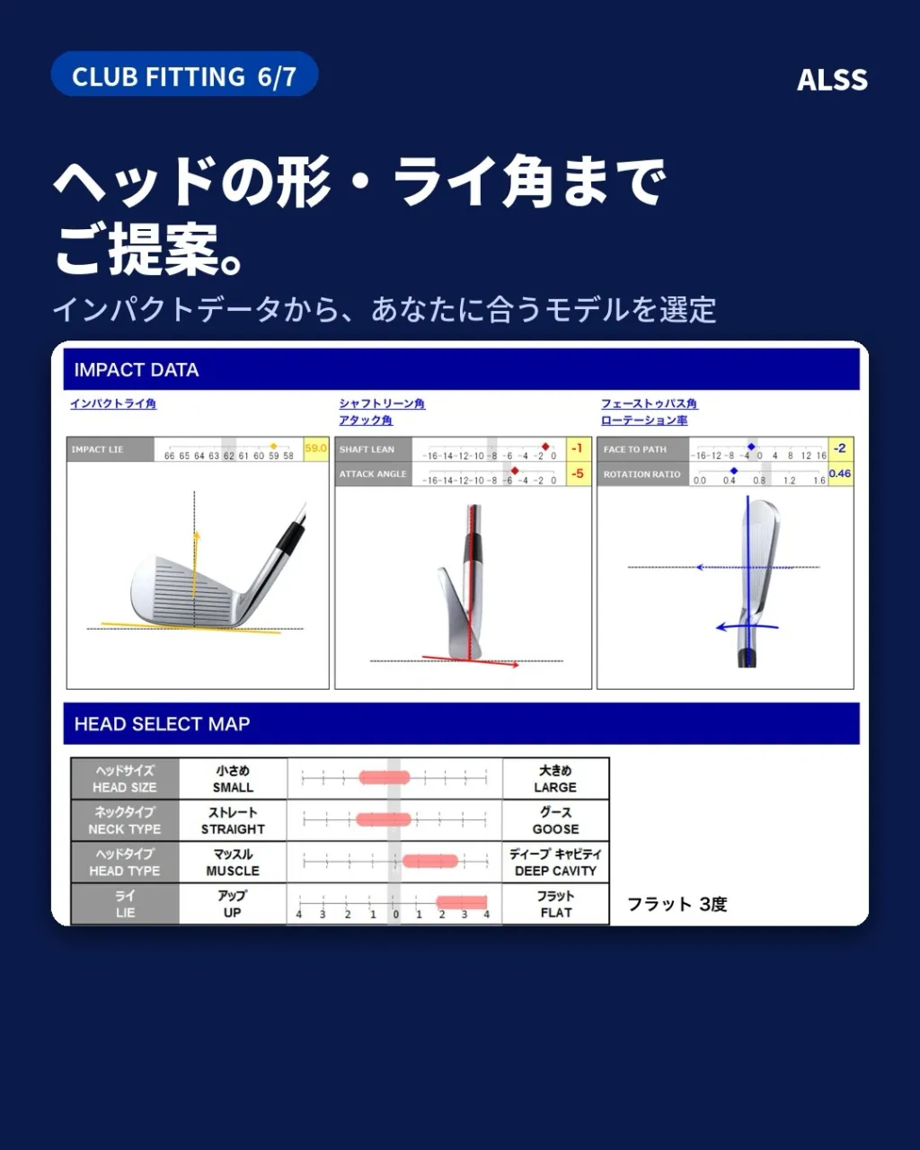 ⛳️ 水俣で、本格的なクラブフィッティング。